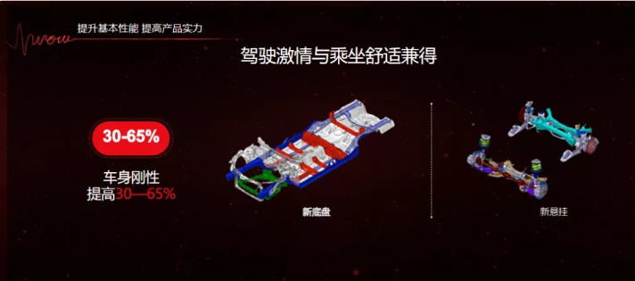 丰田上演“学霸”归来，TNGA车型进入全盛时代